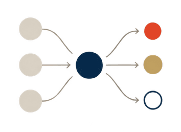 Operations and supply chain artwork for MGMT 6332
