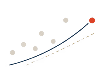 Forecasting artwork for Predictive Analytics